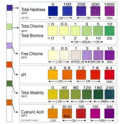 Aquachek - 7 in 1 Test Strips - Chlorine pH Alkalinity Cynuric Acid Pool Spa