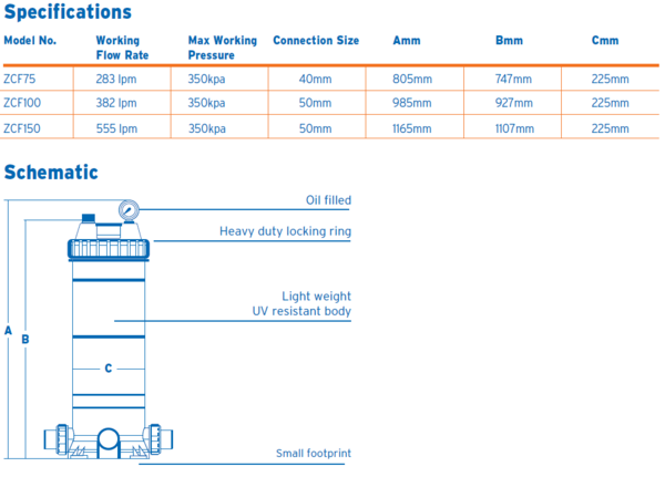 Zodiac Titan CF 75 Cartridge Filter - 75 SQFT Pool Filtration 2Y Warranty